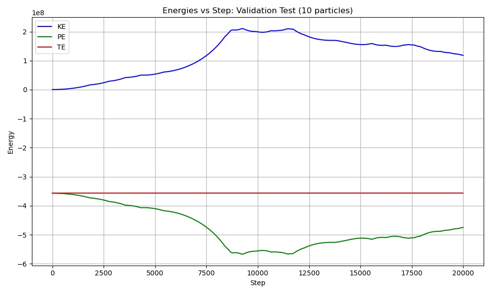 Particle Simulator Visualization